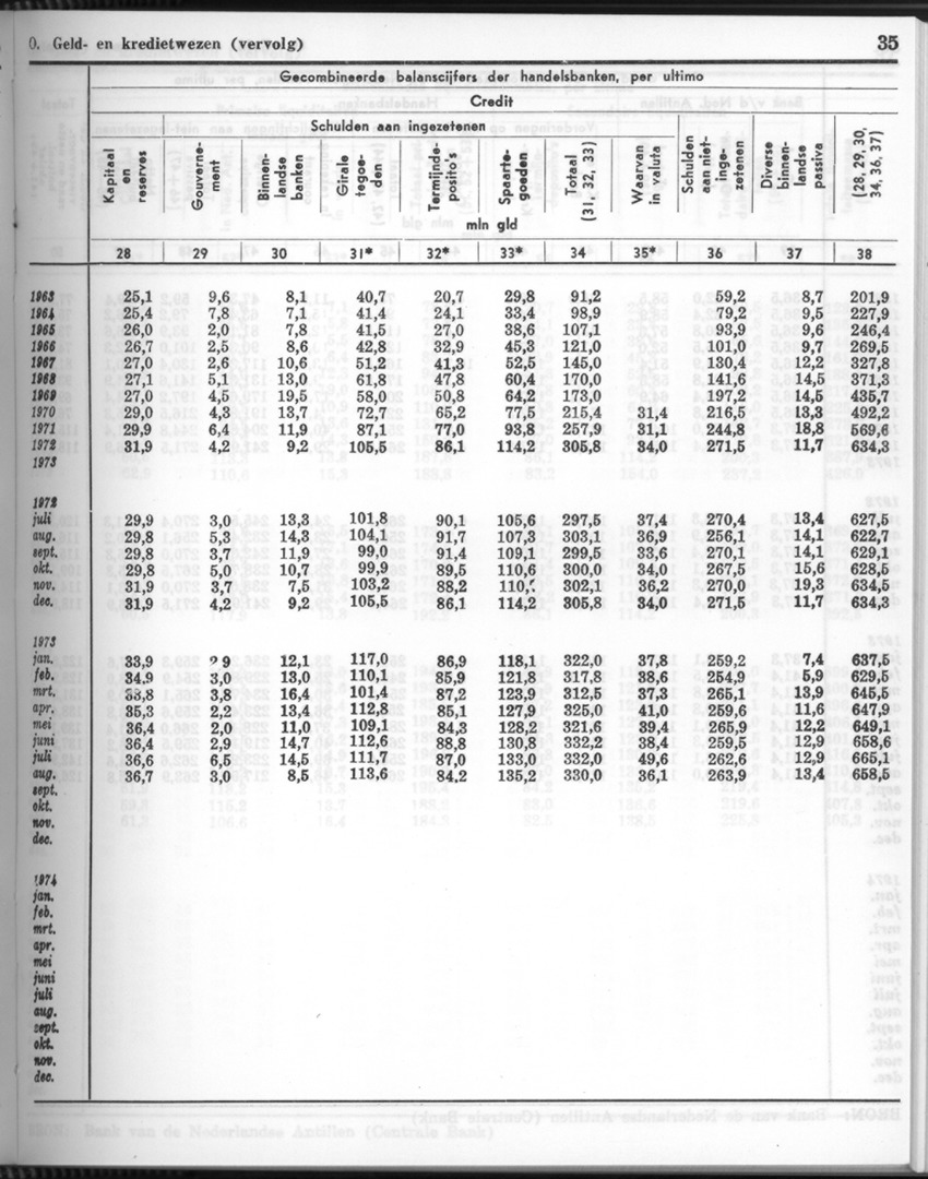 26 Jaargang No.5 - November 1978 - New Page