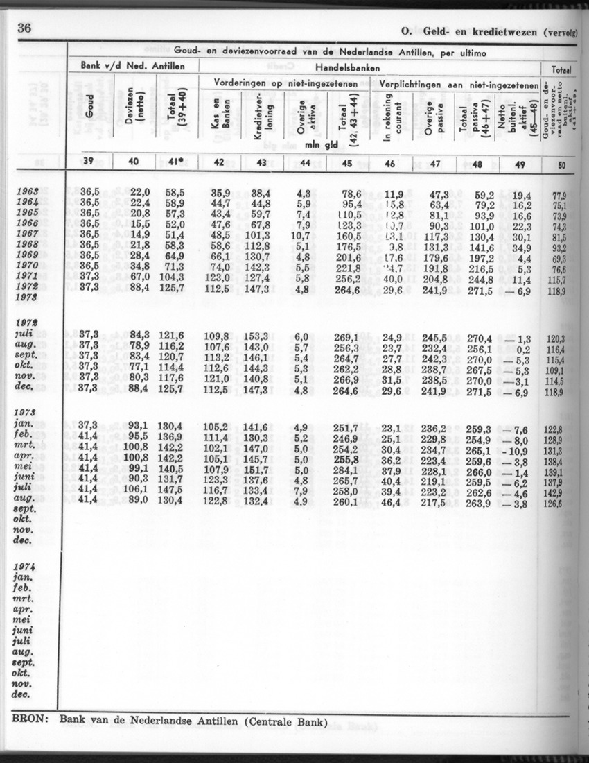 26 Jaargang No.5 - November 1978 - New Page