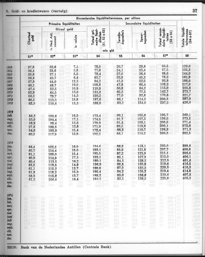 26 Jaargang No.5 - November 1978 - New Page