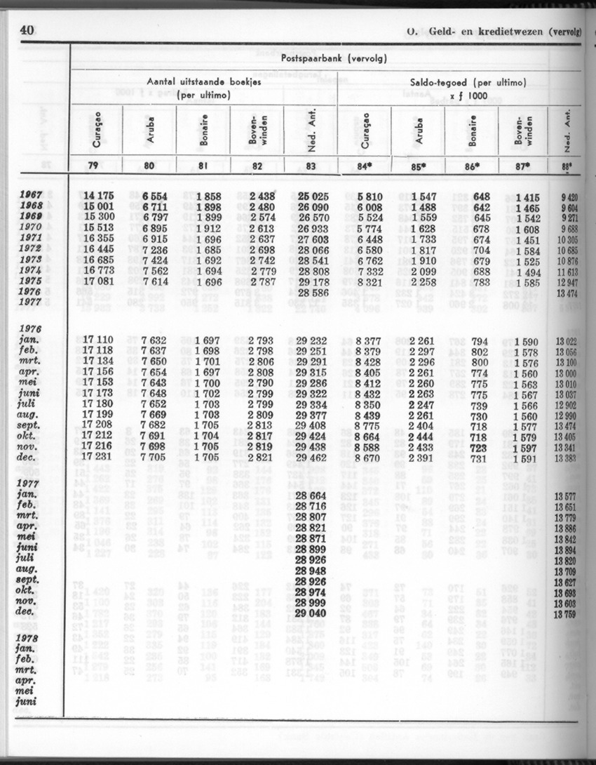 26 Jaargang No.5 - November 1978 - New Page