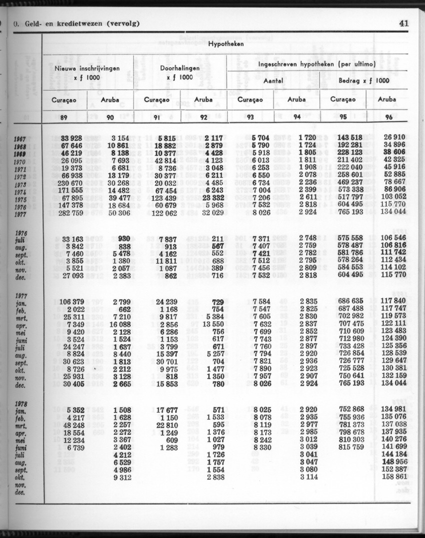 26 Jaargang No.5 - November 1978 - New Page