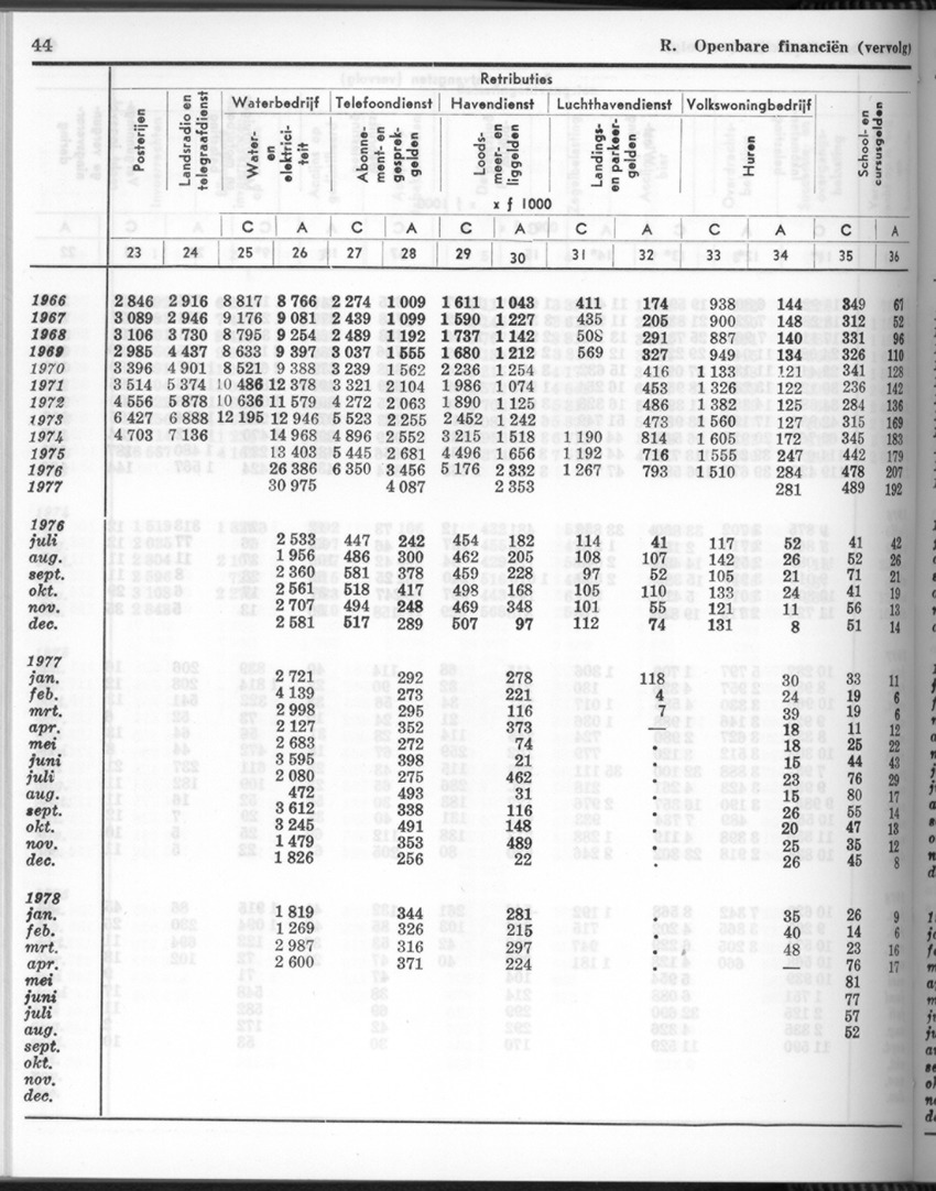 26 Jaargang No.5 - November 1978 - New Page