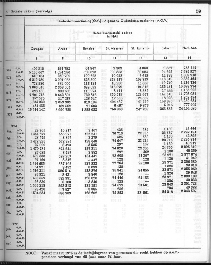 26 Jaargang No.5 - November 1978 - New Page