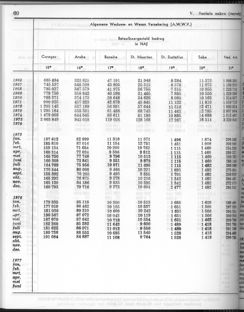 26 Jaargang No.5 - November 1978 - New Page