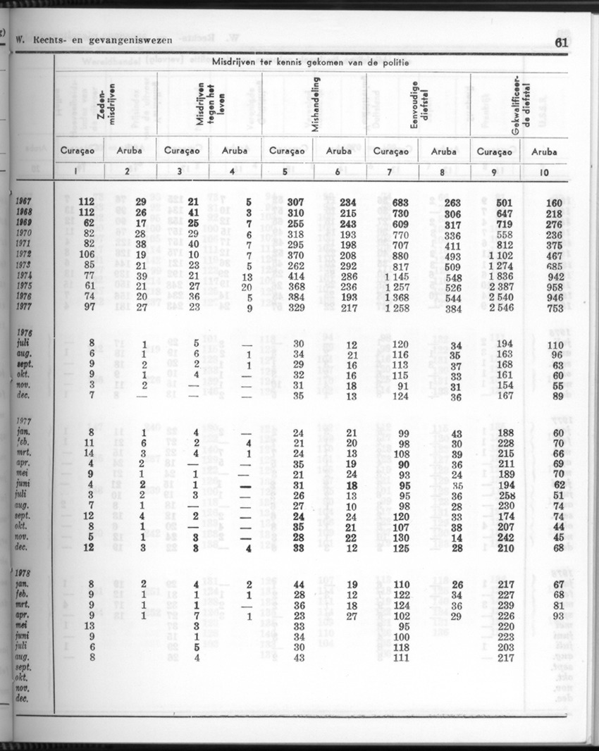 26 Jaargang No.5 - November 1978 - New Page
