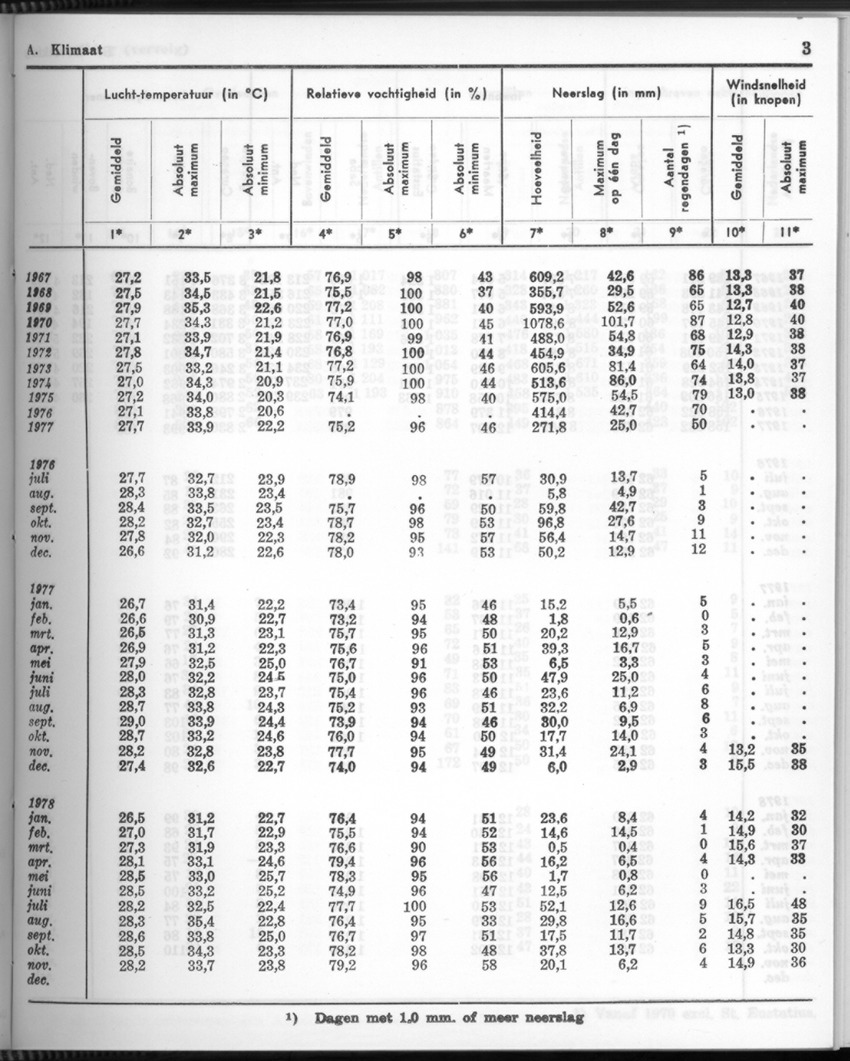 26 Jaargang No.6 - December 1978 - New Page