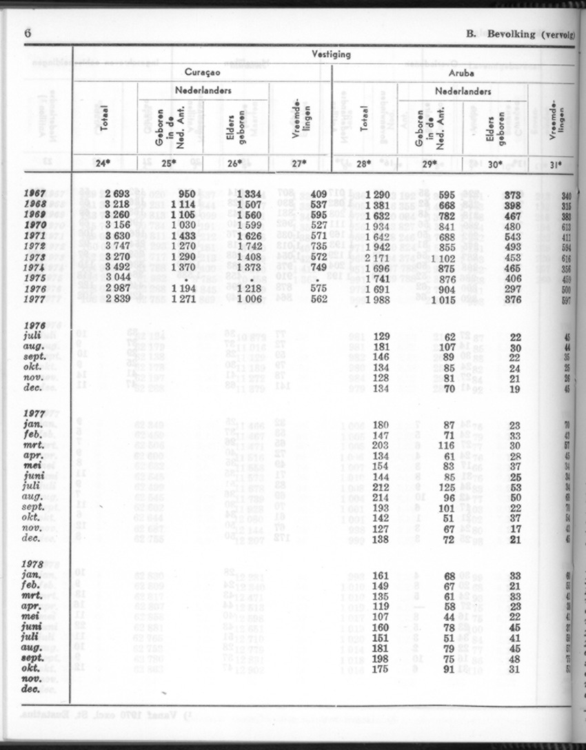 26 Jaargang No.6 - December 1978 - New Page