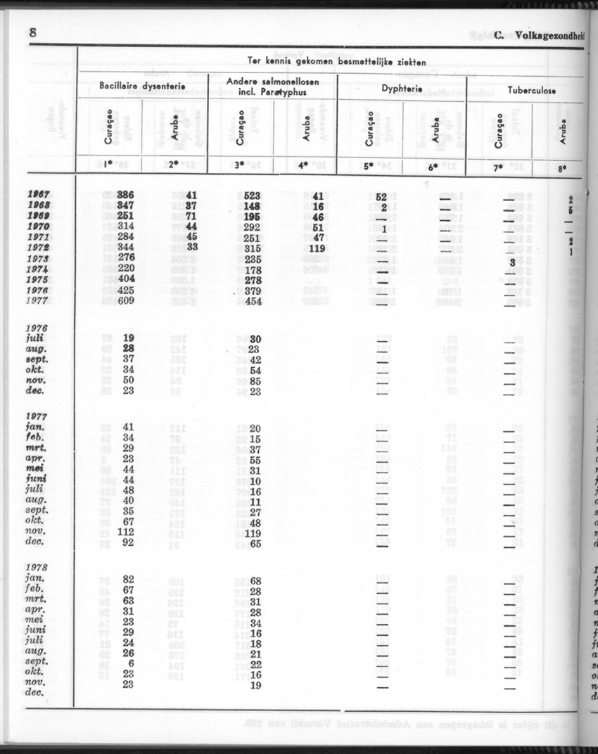26 Jaargang No.6 - December 1978 - New Page