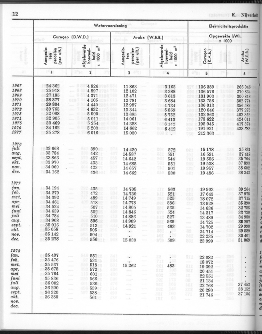 26 Jaargang No.6 - December 1978 - New Page