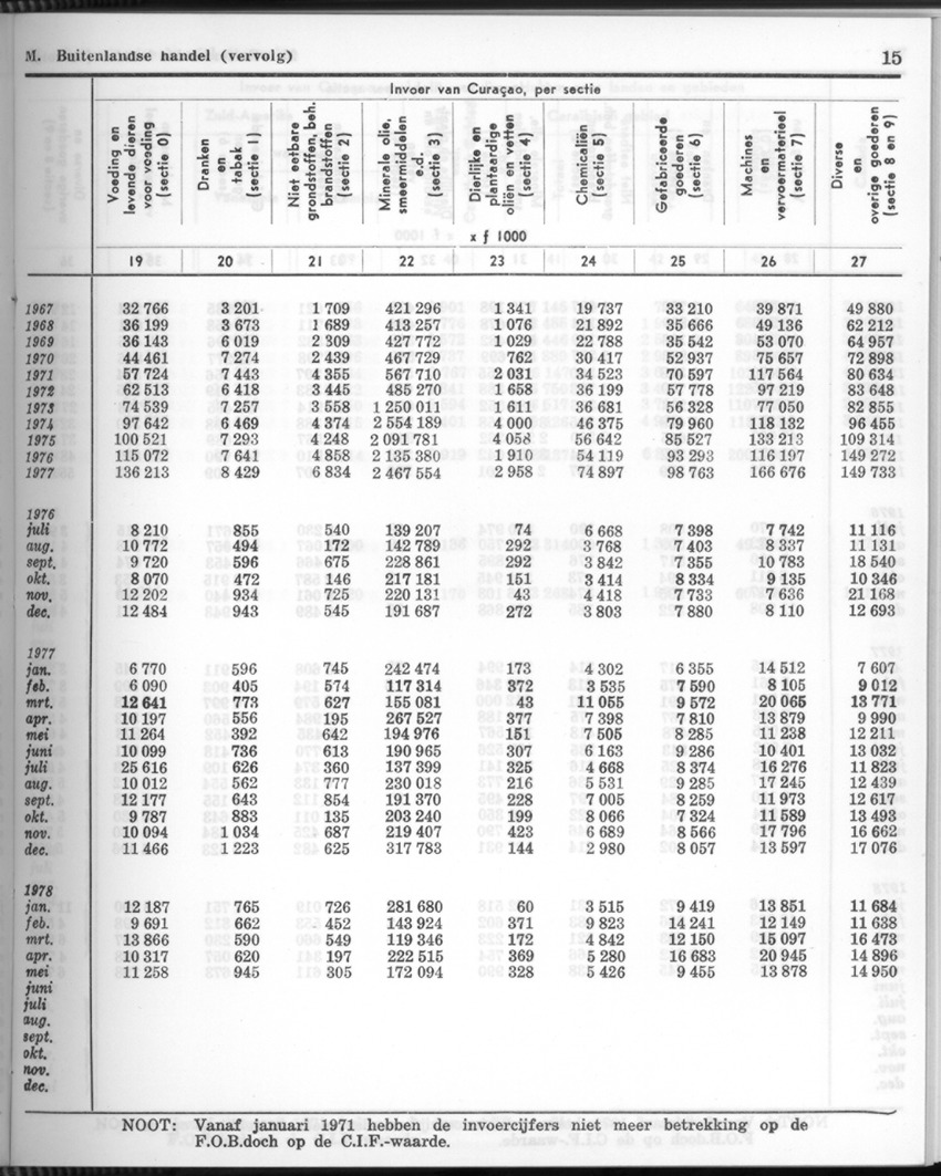 26 Jaargang No.6 - December 1978 - New Page