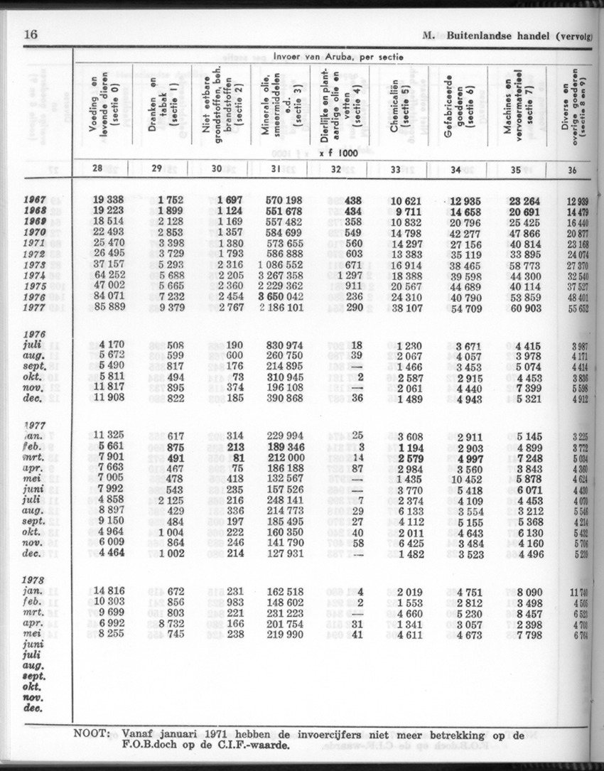 26 Jaargang No.6 - December 1978 - New Page