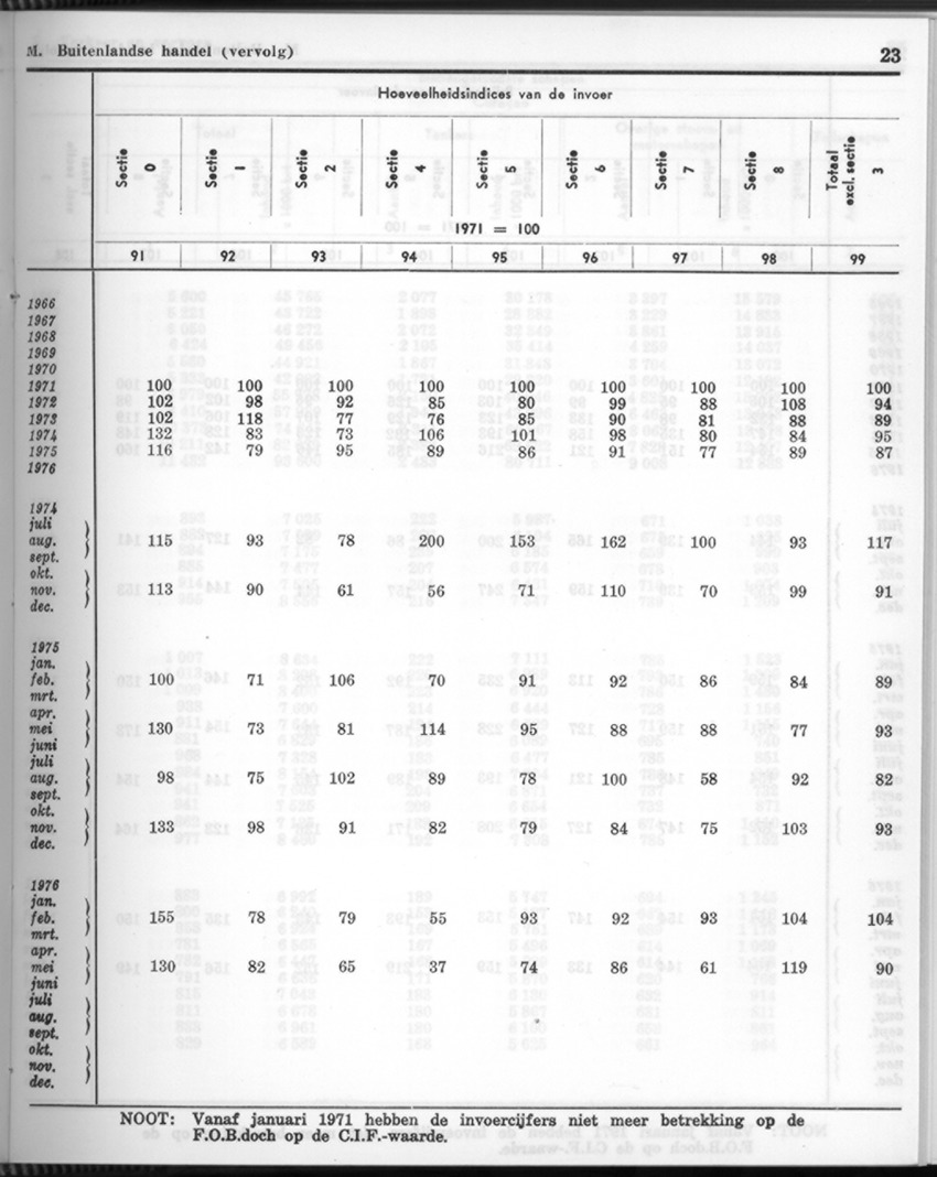 26 Jaargang No.6 - December 1978 - New Page