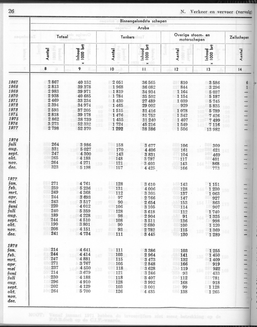 26 Jaargang No.6 - December 1978 - New Page