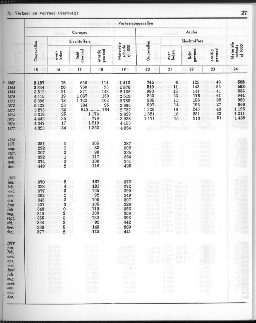 26 Jaargang No.6 - December 1978 - New Page