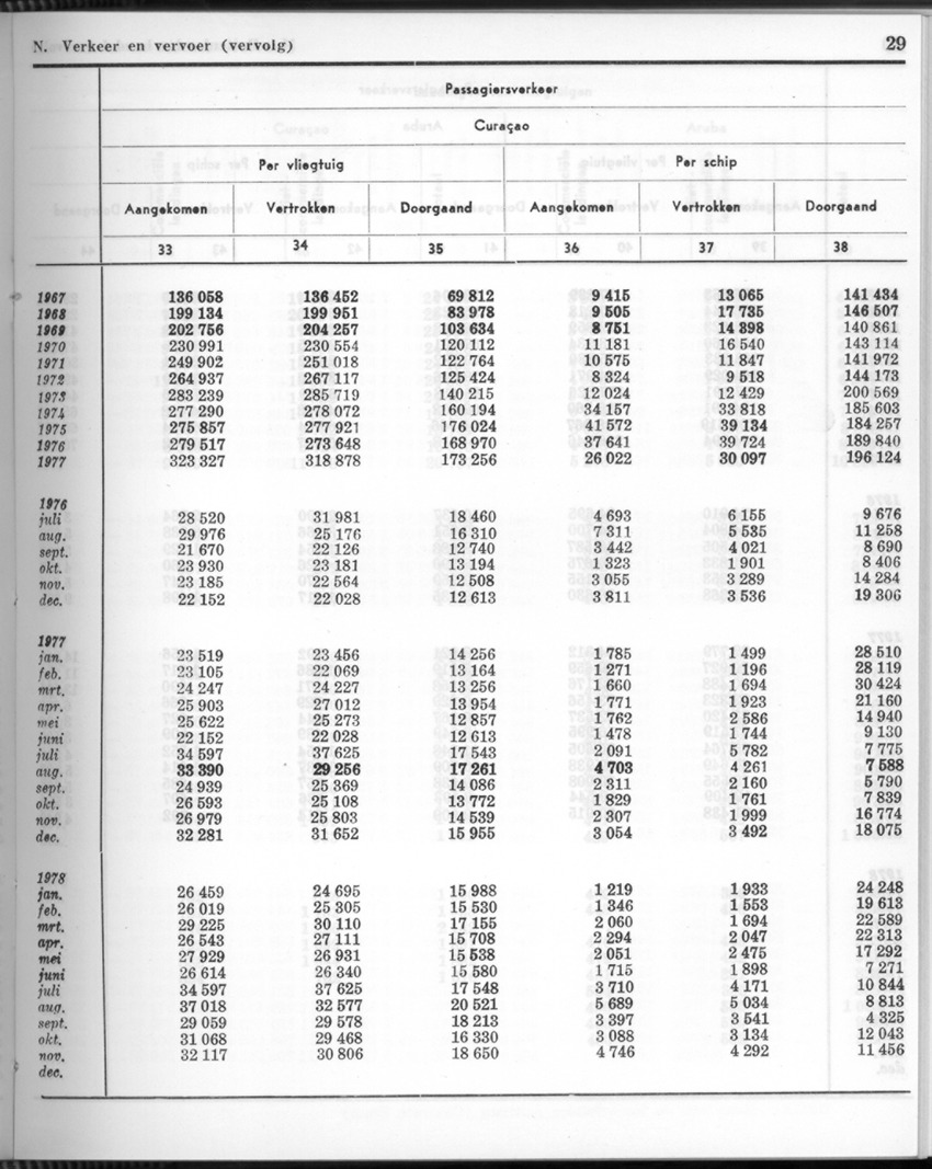 26 Jaargang No.6 - December 1978 - New Page
