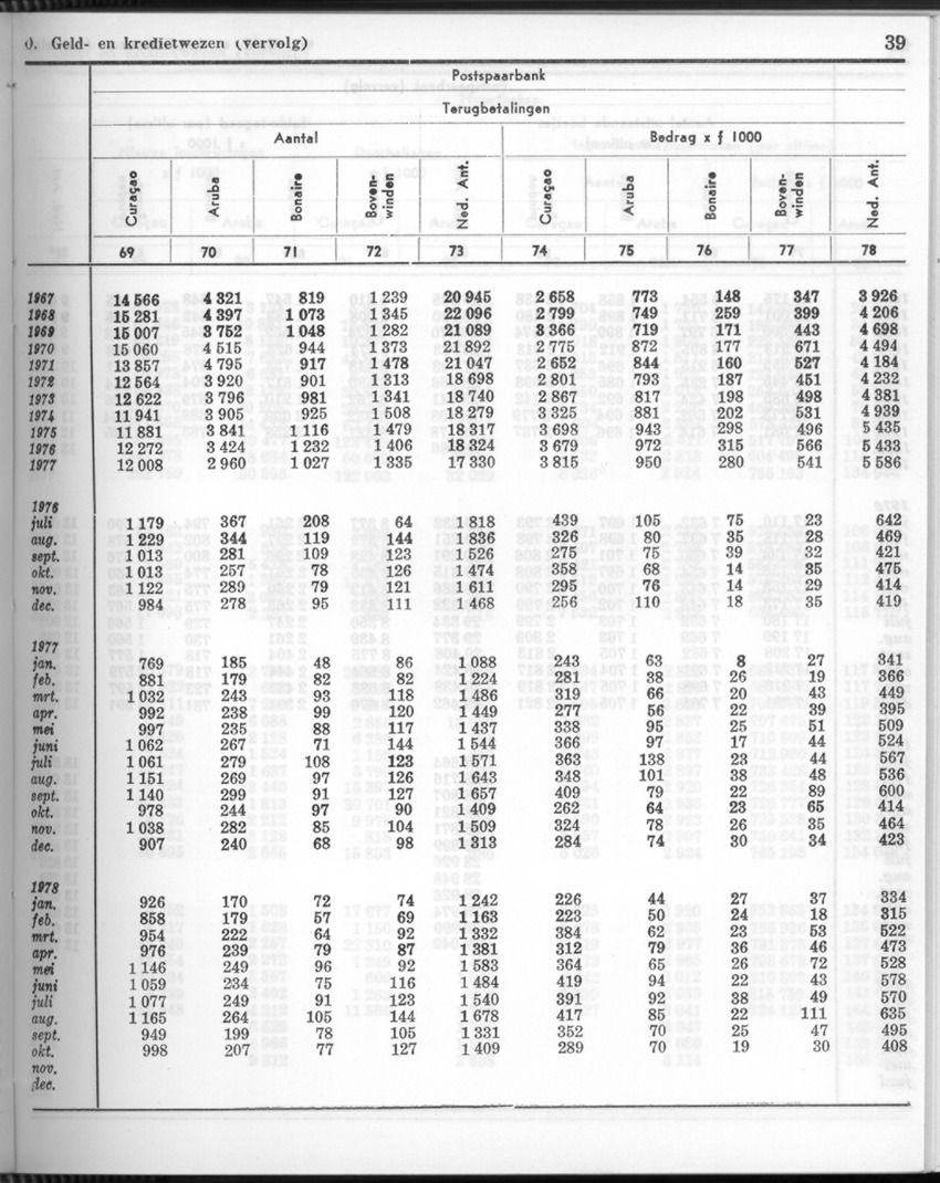 26 Jaargang No.6 - December 1978 - New Page