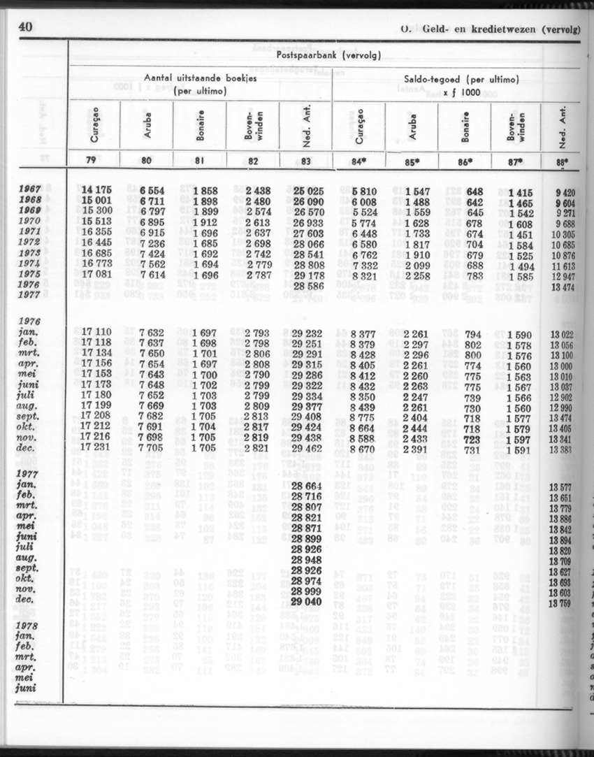 26 Jaargang No.6 - December 1978 - New Page