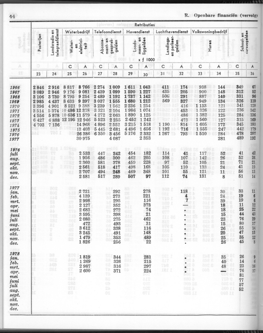26 Jaargang No.6 - December 1978 - New Page