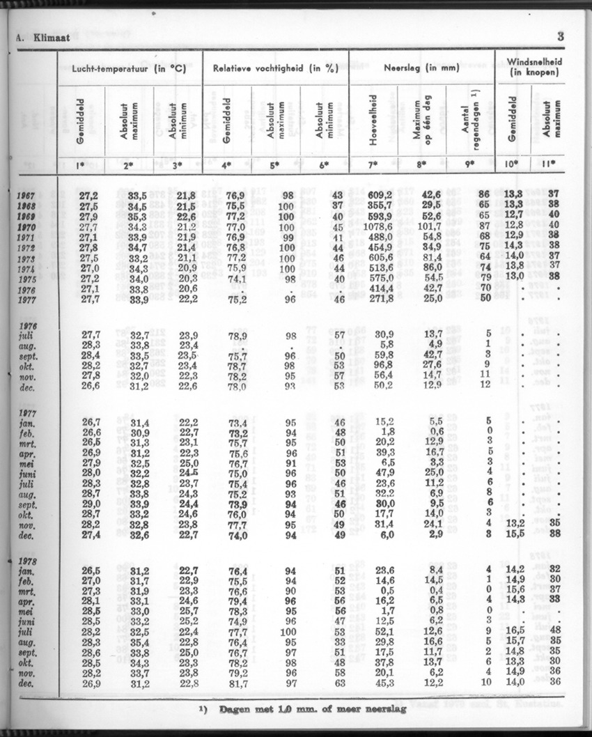 26 Jaargang No.7 - Januari 1979 - New Page