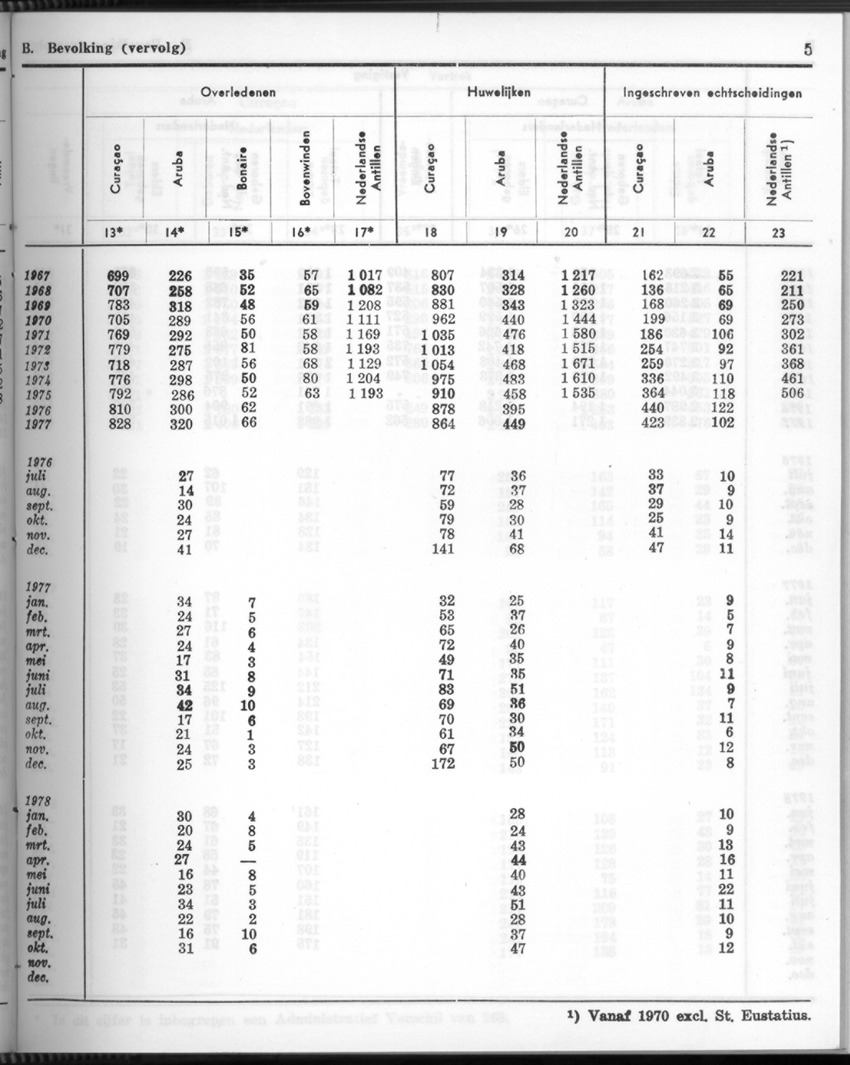 26 Jaargang No.7 - Januari 1979 - New Page