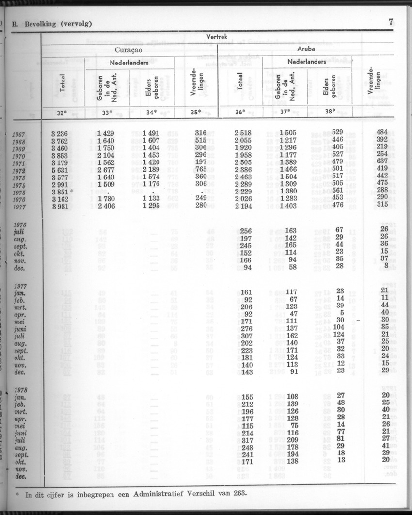 26 Jaargang No.7 - Januari 1979 - New Page