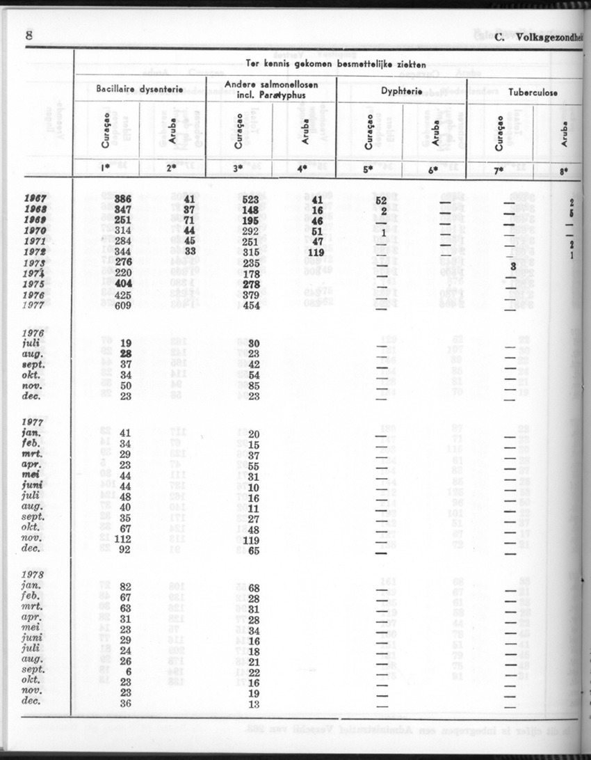 26 Jaargang No.7 - Januari 1979 - New Page
