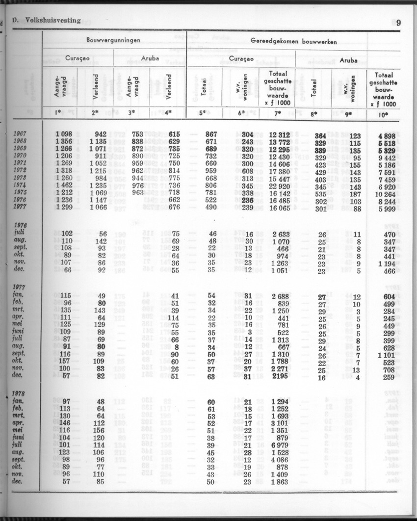 26 Jaargang No.7 - Januari 1979 - New Page
