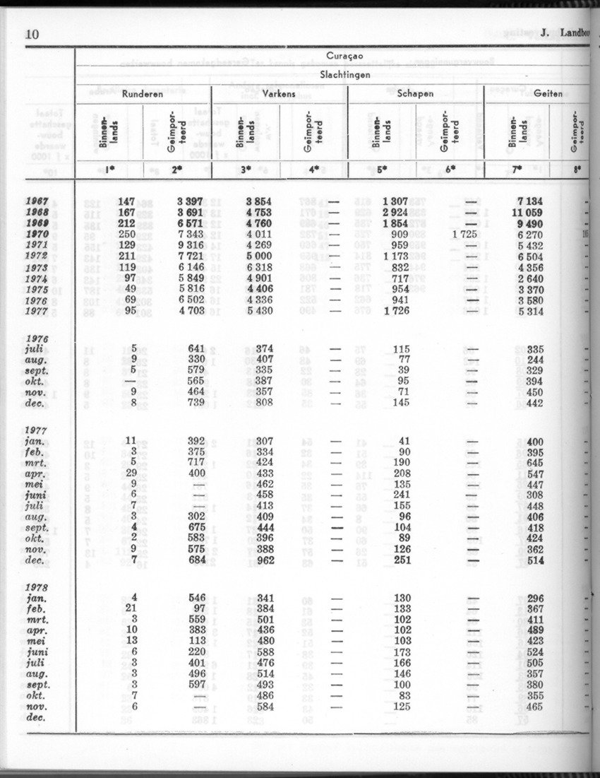 26 Jaargang No.7 - Januari 1979 - New Page