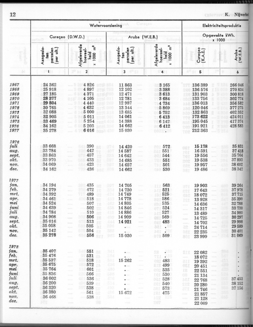 26 Jaargang No.7 - Januari 1979 - New Page