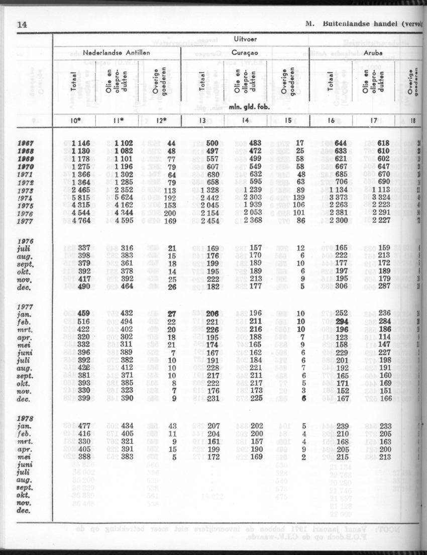 26 Jaargang No.7 - Januari 1979 - New Page