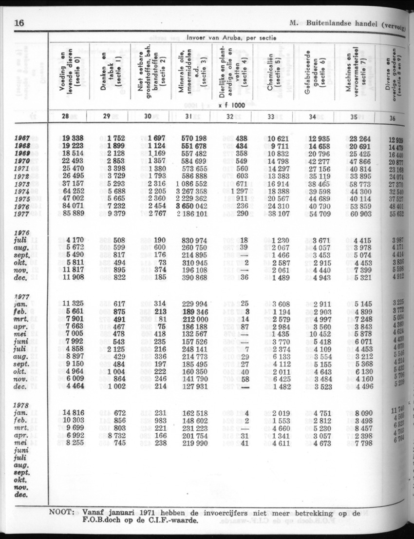 26 Jaargang No.7 - Januari 1979 - New Page