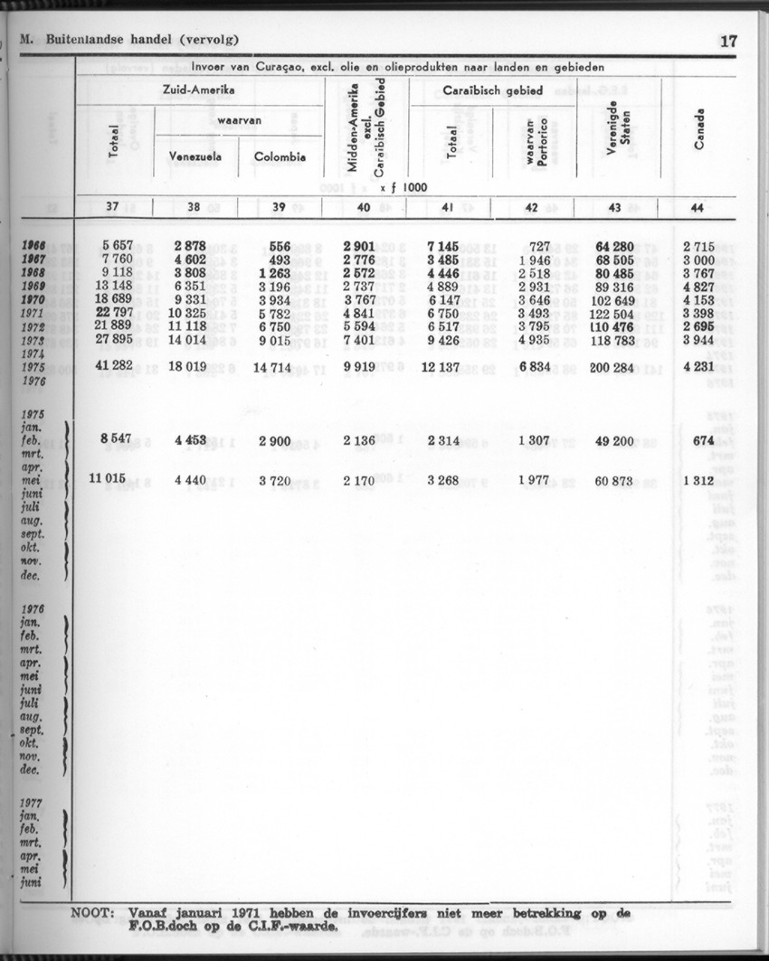 26 Jaargang No.7 - Januari 1979 - New Page