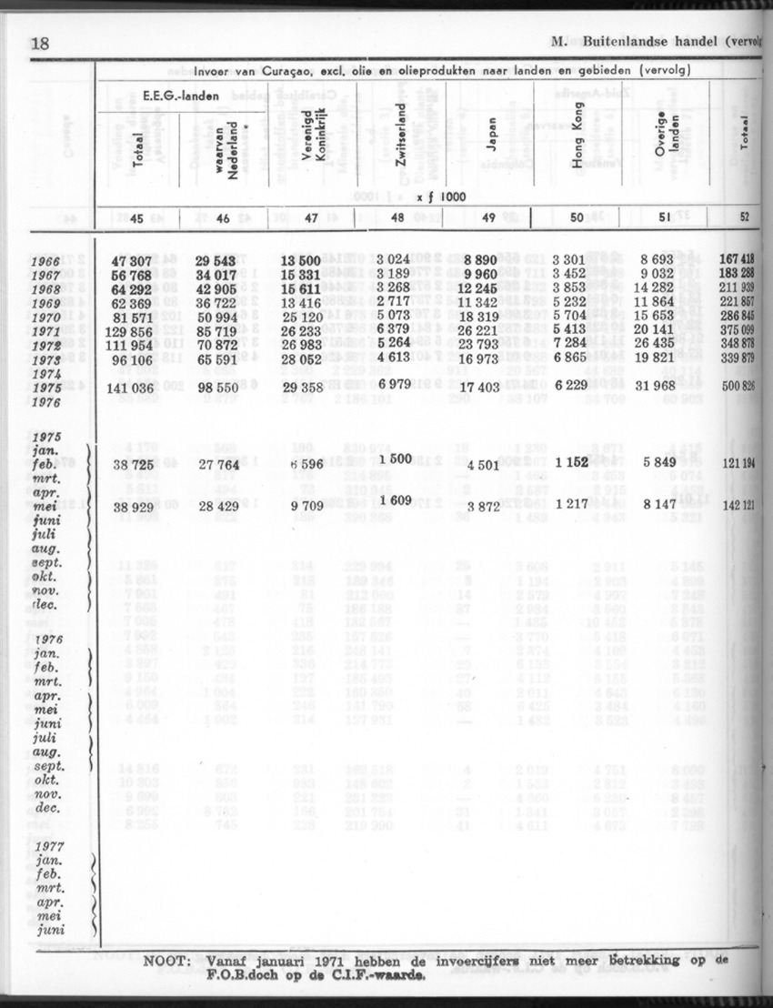 26 Jaargang No.7 - Januari 1979 - New Page