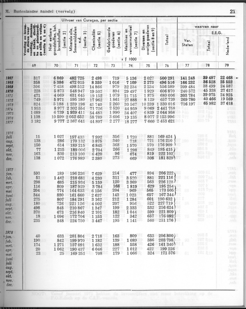 26 Jaargang No.7 - Januari 1979 - New Page