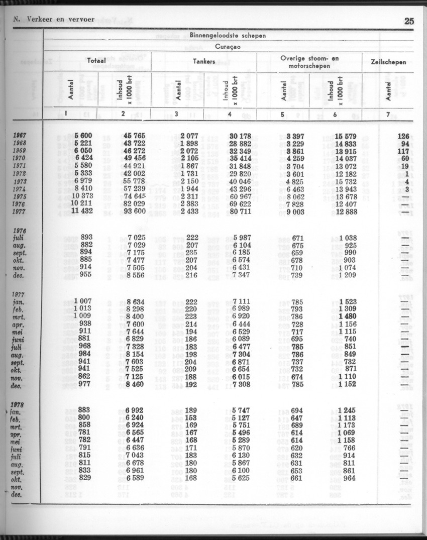 26 Jaargang No.7 - Januari 1979 - New Page