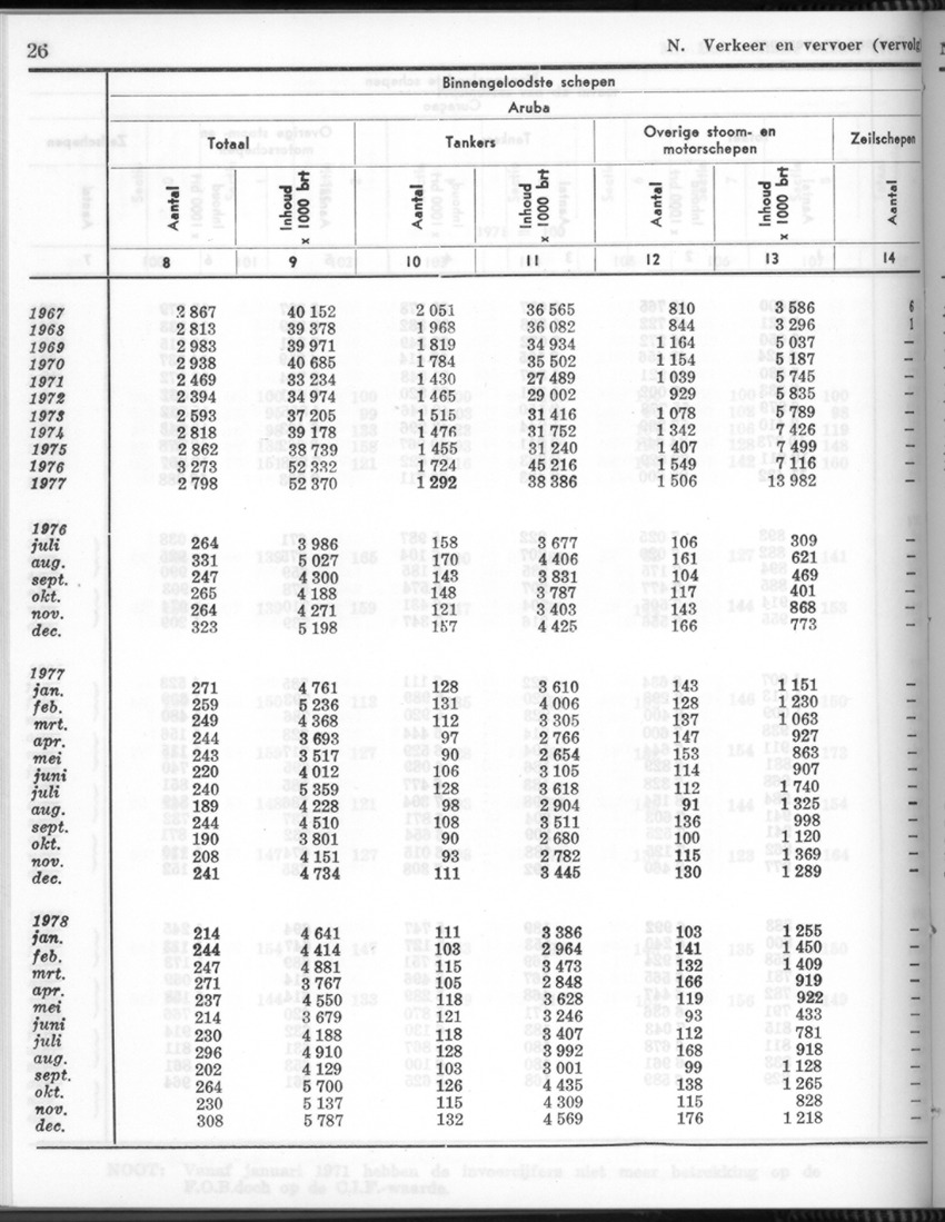 26 Jaargang No.7 - Januari 1979 - New Page