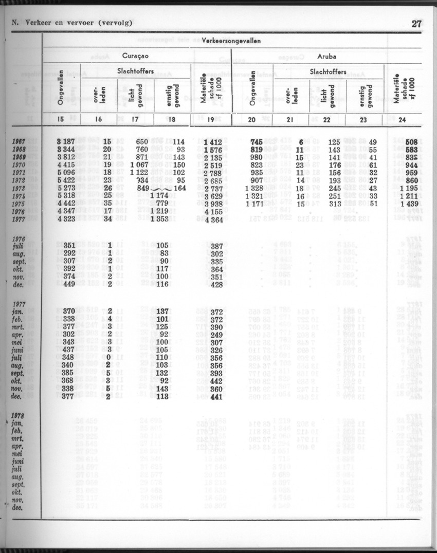 26 Jaargang No.7 - Januari 1979 - New Page