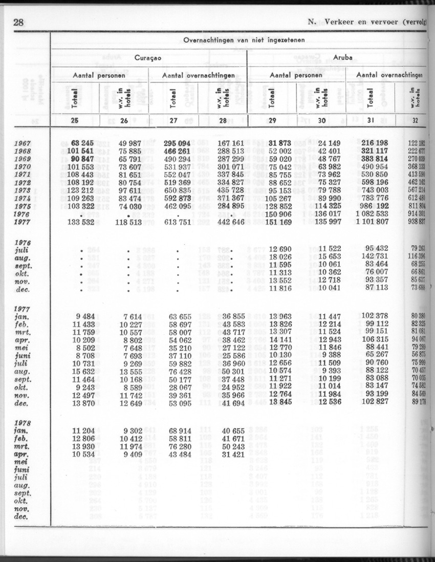26 Jaargang No.7 - Januari 1979 - New Page