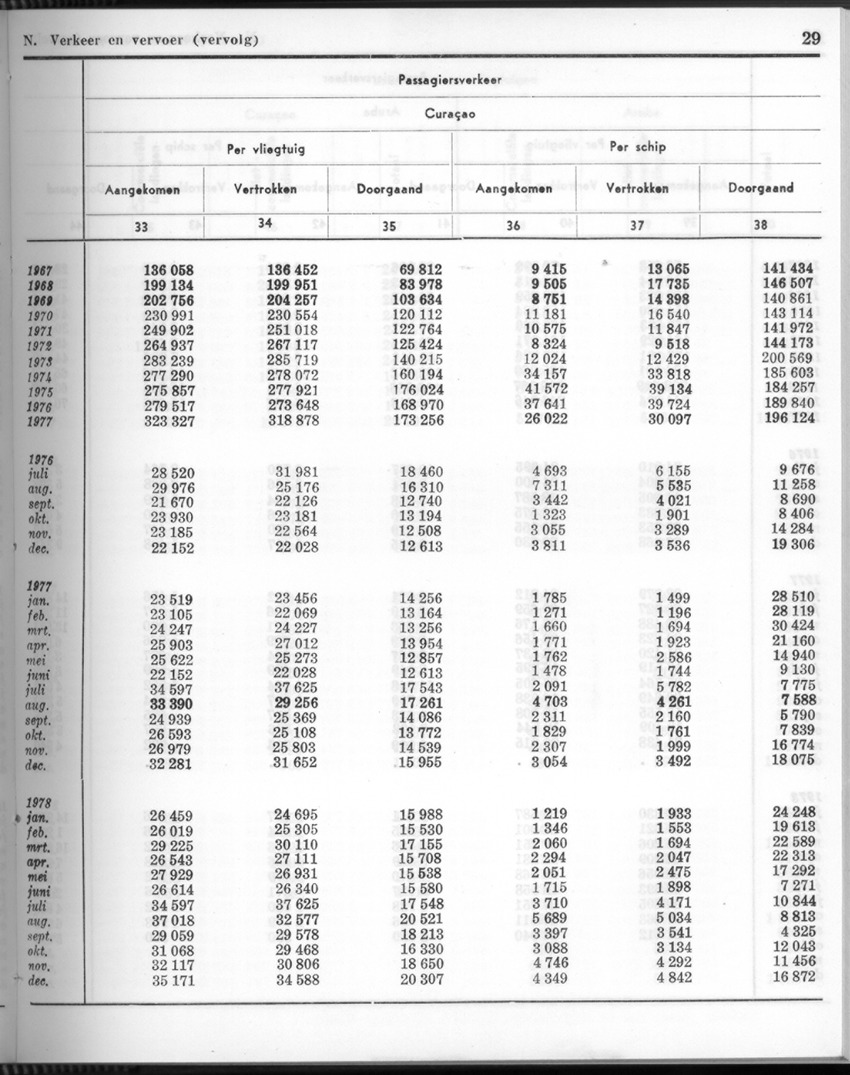 26 Jaargang No.7 - Januari 1979 - New Page