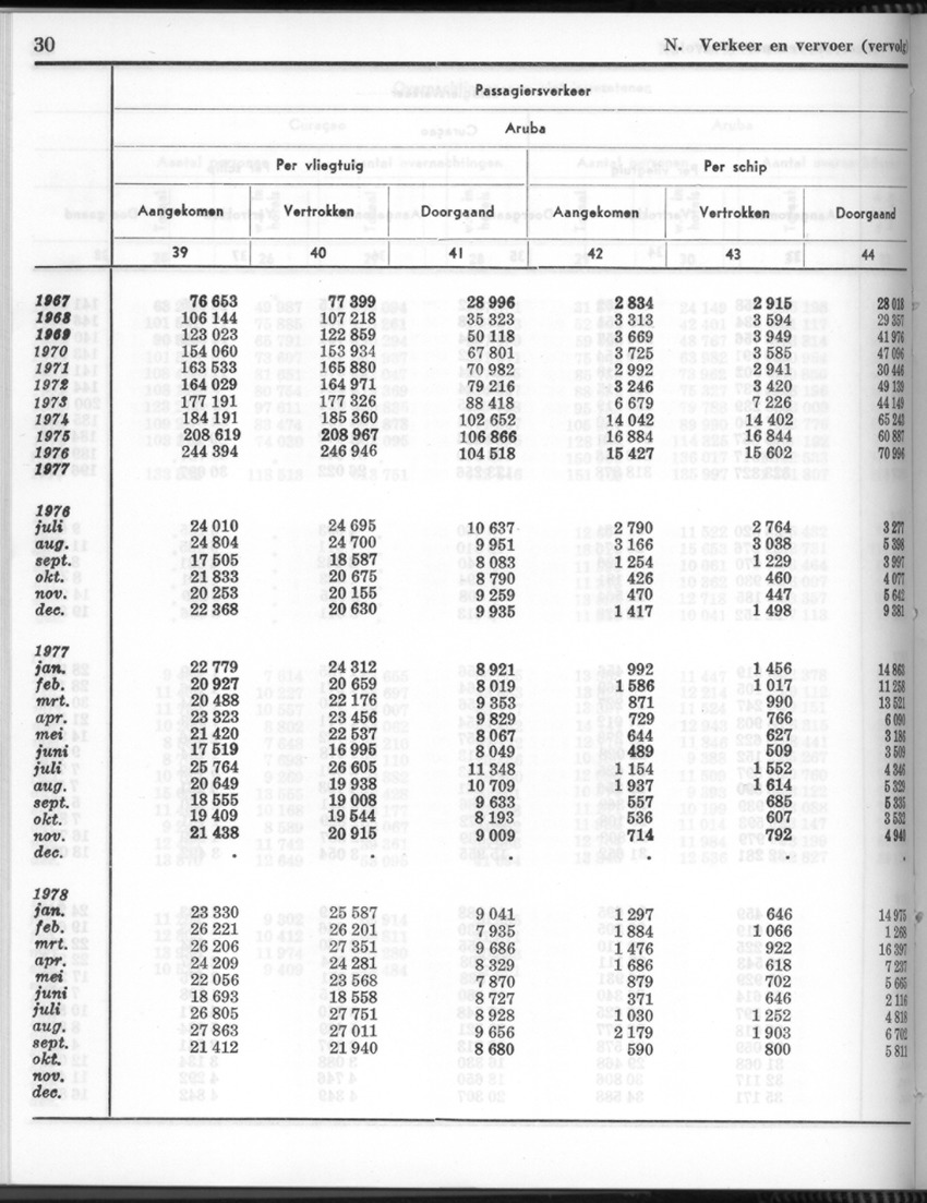 26 Jaargang No.7 - Januari 1979 - New Page