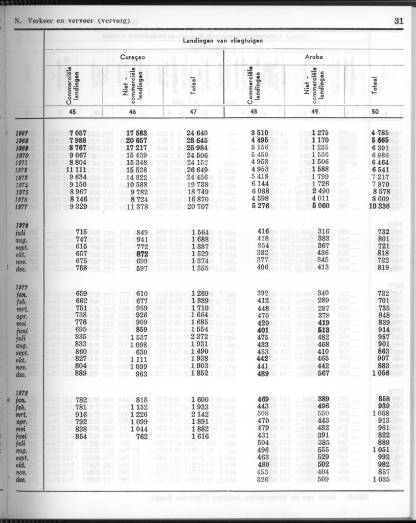 26 Jaargang No.7 - Januari 1979 - New Page