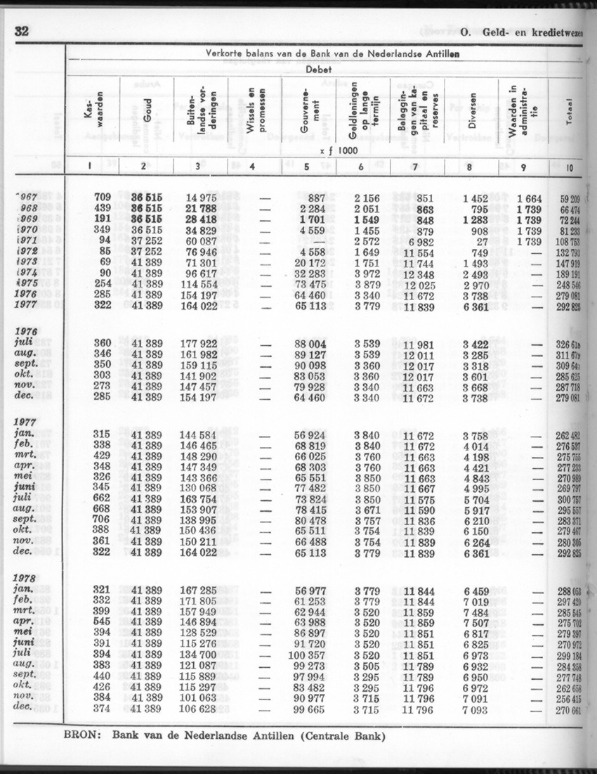 26 Jaargang No.7 - Januari 1979 - New Page