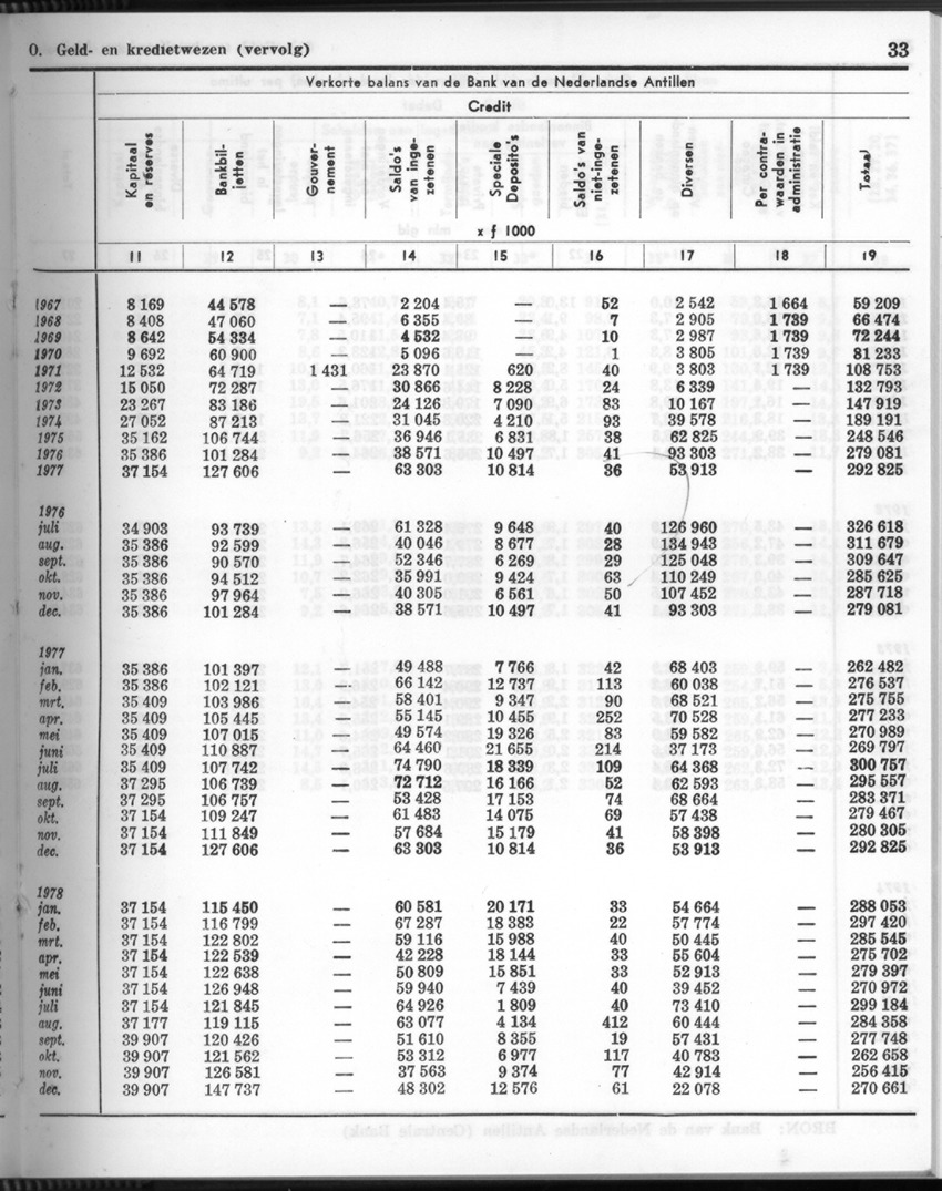 26 Jaargang No.7 - Januari 1979 - New Page