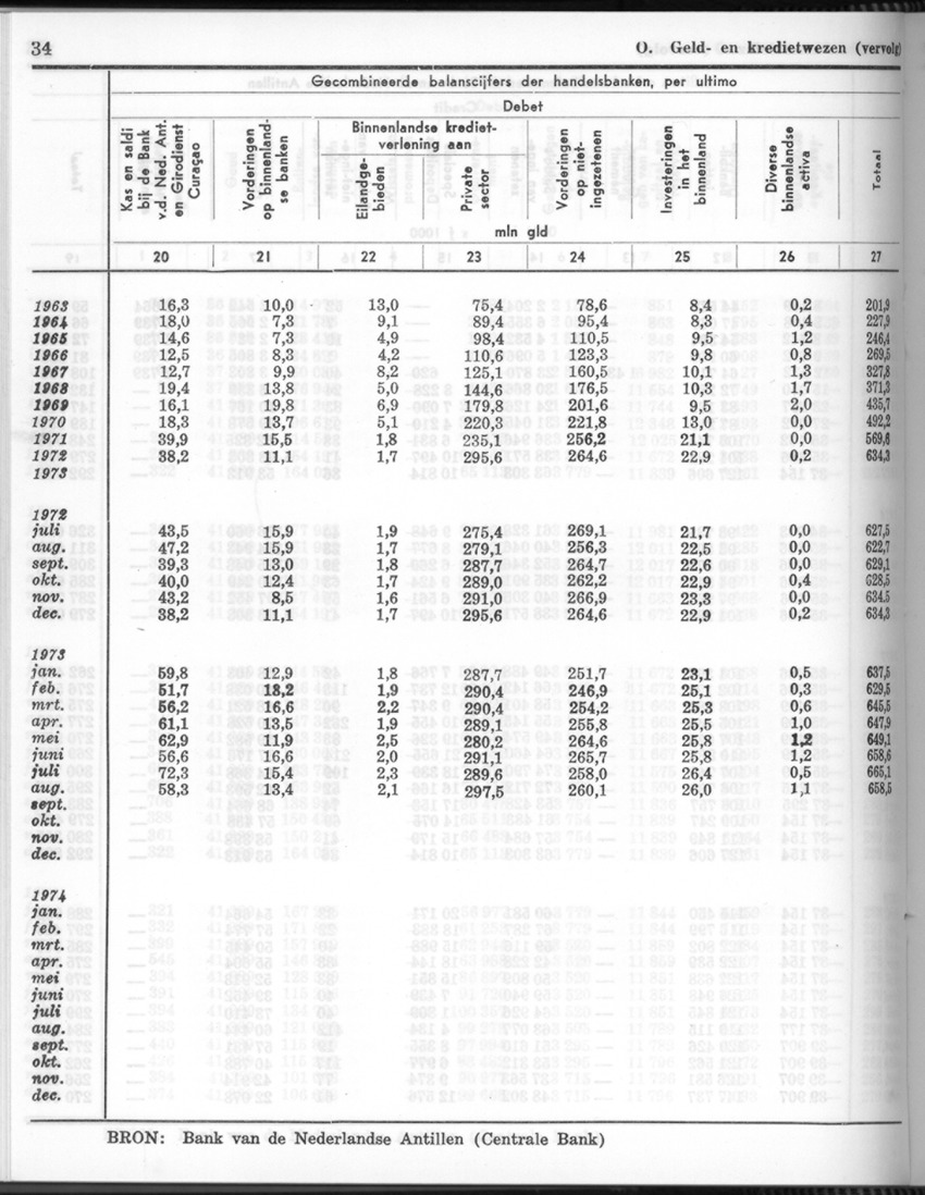 26 Jaargang No.7 - Januari 1979 - New Page