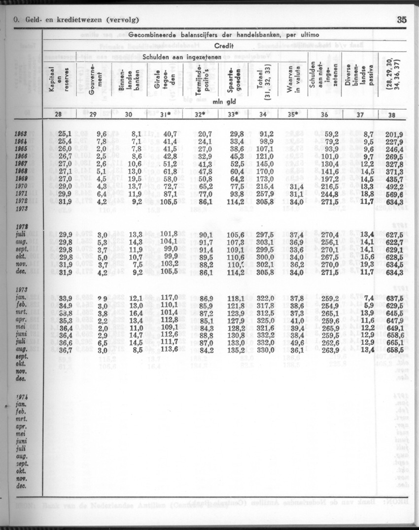 26 Jaargang No.7 - Januari 1979 - New Page