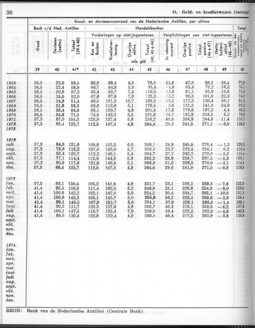 26 Jaargang No.7 - Januari 1979 - New Page