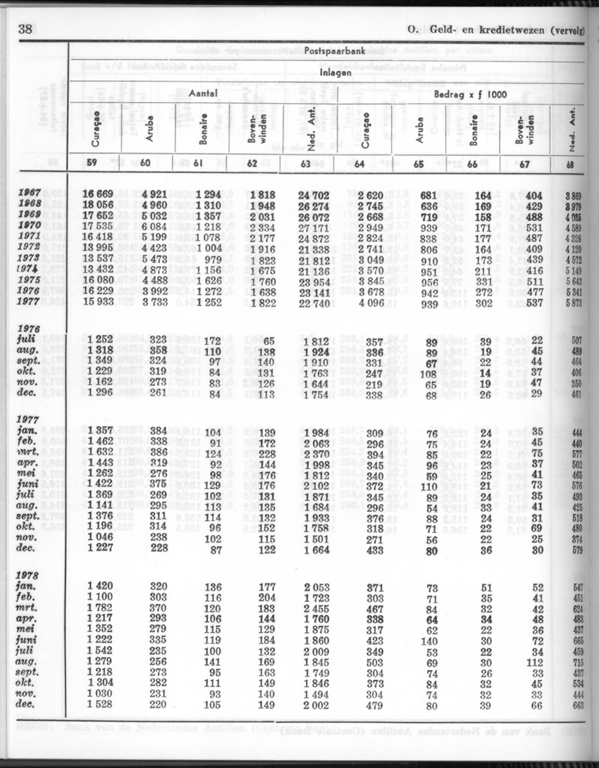 26 Jaargang No.7 - Januari 1979 - New Page