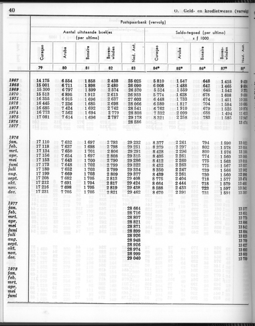 26 Jaargang No.7 - Januari 1979 - New Page