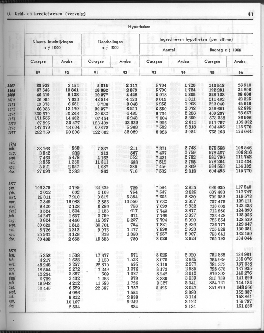 26 Jaargang No.7 - Januari 1979 - New Page