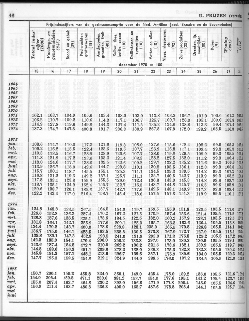 26 Jaargang No.7 - Januari 1979 - New Page